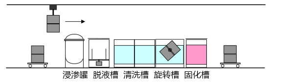 脫脂翻轉(zhuǎn)型浸滲設備示意圖2-1.png